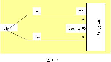 热电偶补偿导线的原理及选型-电子网